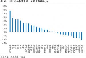 中报成绩单出炉:最火热赛道到底谁是“最强王者”?