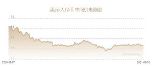 人民币兑美元中间价报6.4577元上调17个基点
