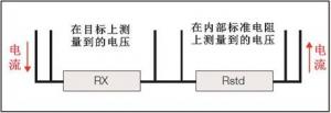 佰迪科技引进ndbLRM/DRM-10/40微欧表电阻测量仪