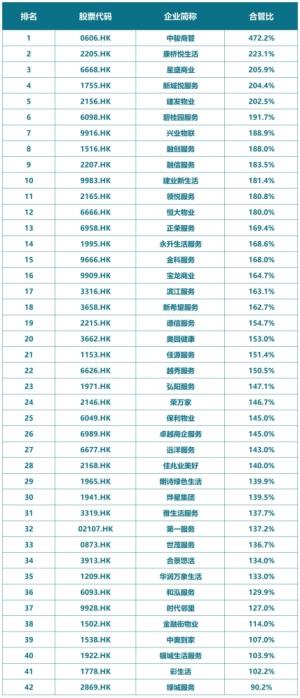 物企业务成长力榜:规模增速下滑物企下一站如何突围。